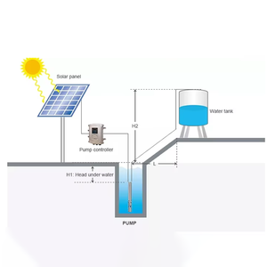 Pompe solaire immergée QY 6JTSC28-26-D110/1300 1950W, hauteur de refoulement 26m, débit 28m³/h, sortie 1,25 pouces, impeller en acier inoxydable, haute pression, DC 48V 2 - Product Image 3