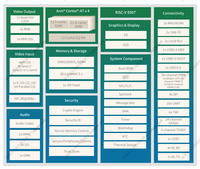 Carte embarquée Linux HelperBoard T153 Allwinner 4 cœurs Cortex-A7 à réponse rapide pour l'automatisation industrielle (PLC/HMI/Robot/Passerelle)