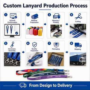 Customised Promotional Screen Printed Neck <b>Lanyards</b> Custom Logo Sublimation <b>Polyester</b> Anime Design Hook ID Card Holder Water - Product Image 6