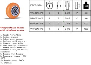 Grande sconto avanzato 300-1800lbs centro in alluminio 4-8in cuscinetto a sfere ruote da skateboard in poliuretano ruote in uretano - Product Image 2