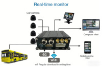 Mini DVR mobile 4 canaux 4G GPS WIFI double carte SD MDVR compatible avec la plateforme de suivi de véhicules CMSV6 et la surveillance à distance