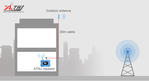 เหมาะสำหรับเครื่องขยายสัญญาณ DCS 4G GSM แบบใช้ภายในอาคาร สำหรับใช้ในบ้าน สำนักงาน ห้องใต้ดิน ครอบคลุมพื้นที่ 200 ตร.ม. รับประกัน 3 ปี - Product Image 6