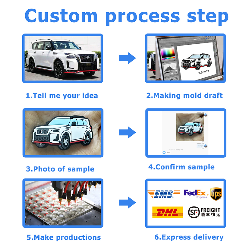 customized service process