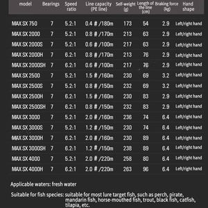 <span class=keywords><strong>Abu</strong></span> <span class=keywords><strong>GARCIA</strong></span> <span class=keywords><strong>Abu</strong></span> MAXSX Luya roue tournante bouche inclinée baignoire lointaine pour débutants utiliser roue de poisson eau de mer légère - Product Image 2
