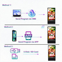 Portable Outdoor Digital Signage IP65 Waterproof Capacitive Touch Screen with Animation for Shopping Mall Use