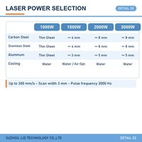 Robot de soudage collaboratif avec machine laser 1000W-3000W, portée FR5-FR30, cobot à montage inversé, acier inoxydable, aluminium, tôle fine