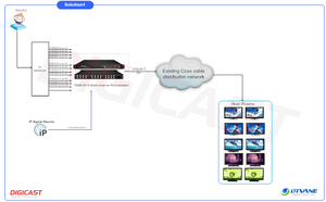 De difusión de TV Digital Sistema de <span class=keywords><strong>Re</strong></span>-modulador de 12 canales profesional receptor de satélite S/S2 Digital modulador RF - Product Image 2