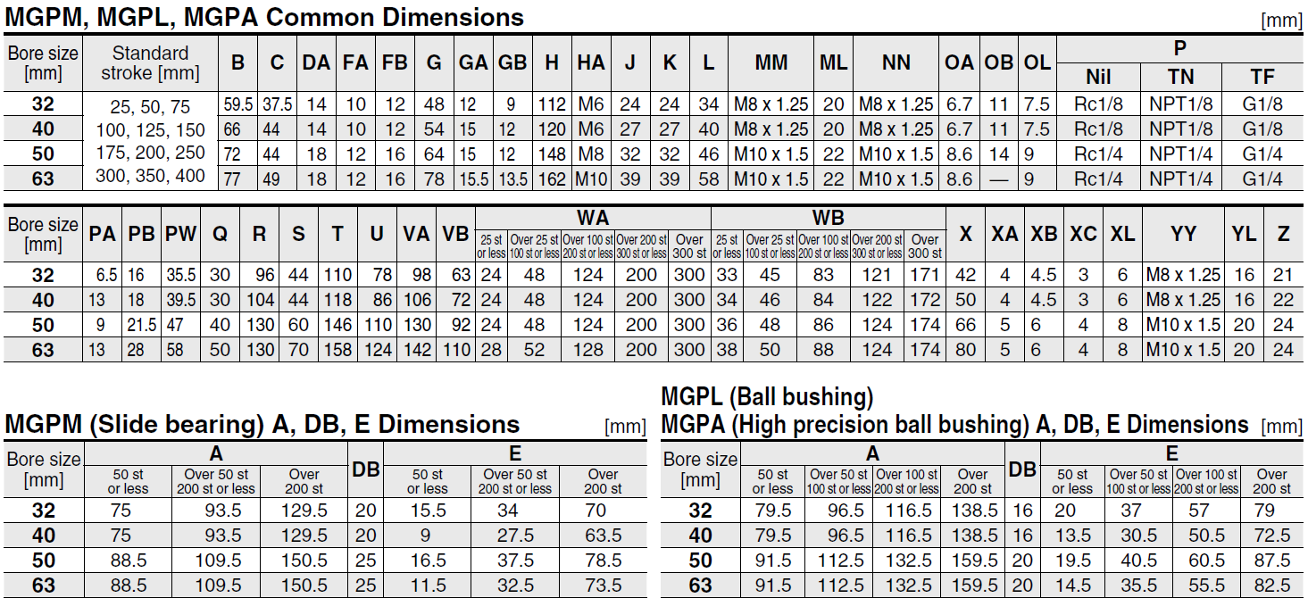 EMVIXTGLK Pneumatischer Zylinder - Drei-Achsen Führungszylinder MGPL32 32mm Bohrung