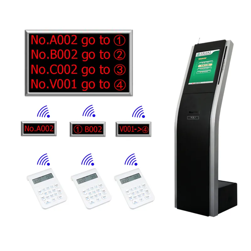 17 inch High Quality Bank Wireless Queue Management System with Best Software