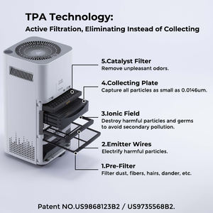<span class=keywords><strong>Airdog</strong></span> เครื่องฟอกอากาศ PSE ETL KC ได้รับการรับรอง X3โรงงาน - Product Image 2