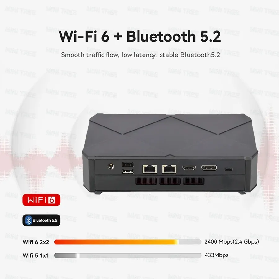 AMD Mini PC rzyyen 9 7940hs 7 7840hs R5 6600h chơi game máy tính 2xddr5 2xpcie4.0 2x2.5G LAN Windows 11 NUC Máy tính để bàn wifi6