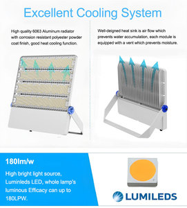 ไฟสปอร์ตไลท์ LED SMD แบบโมดูลาร์สำหรับภายนอกอาคาร มาตรฐาน CE ROHS ได้รับการรับรองระดับ IP67 เหมาะสำหรับเสาสูง สนามกีฬา สนามเทนนิส ให้ความสว่างสูง ประหยัดพลังงาน ได้รับการรับรองมาตรฐาน Energy <span class=keywords><strong>Star</strong></span> - Product Image 2