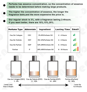 <span class=keywords><strong>Perfume</strong></span> Mon <span class=keywords><strong>Amour</strong></span> Bella de Lujo, 90 ml, Spray Corporal de Alta Calidad y Larga Duración para Mujer, Aroma a Leche, Apto para Uso Diario - Product Image 4