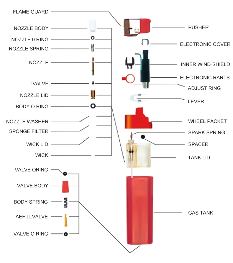XY Lighter Factory 80mm Slim Electrical Refillable Cigarette Lighter Parts 