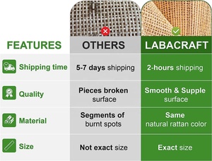 Pengiriman Cepat Anyaman Bambu Inti Rotan Alami Anyaman Gulungan Jala Anyaman Anyaman untuk Bahan Mebel Rotan - Product Image 4