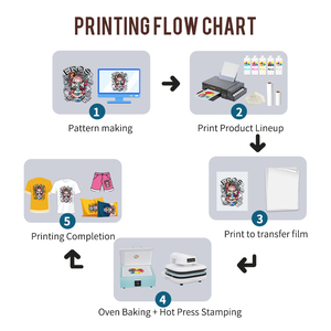 <span class=keywords><strong>Tutto</strong></span> il Necessario per la Stampa DTF: Stampante DTF A4, Forno, Pressa a Caldo, Inchiostro, Polvere, Pellicola, Assistenza Post-Vendita a Vita - Product Image 4
