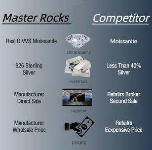 Nouveau Design Vvs Moissanite Grillz Dents 2 Top 8 Bas De Luxe Hiphop Bijoux Argent 925 <span class=keywords><strong>Grilz</strong></span> pour Les Dents - Product Image 5