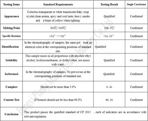 ボルネオール工場バルク100% 純粋な天然ボルネオール抽出 - Product Image 4