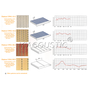 Nouveau produit YIACOUSTIC Panneau mural acoustique rainuré en MDF <span class=keywords><strong>bois</strong></span> perforé pour murs de cinéma Certification SGS Haute qualité - Product Image 3