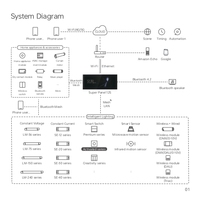 Interrupteur intelligent rotatif à piles BT5.0 SIG Mesh sans fil, sans neutre, contrôleur d'éclairage domestique personnalisable SQ-B