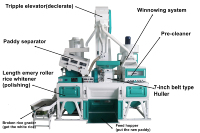 Vente chaude : Machine à riz combinée automatique, machine à blanchir le riz avec moteur et roulement