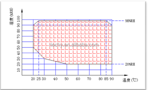 Plc tc dh מבחן dh tc מבחן tc - Product Image 4