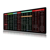 Alfombrilla de escritorio impermeable grande personalizada para juegos, acceso directo de ratón, hoja de trucos, Software de oficina, teclas de acceso directo, alfombrilla de ratón en Stock