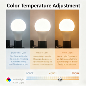 Nguồn nhà máy <span class=keywords><strong>E27</strong></span> vít cơ sở tiết kiệm năng lượng bóng đèn-85-265V điện áp phổ quát ba màu bóng đèn toàn cầu Dimmable để sử dụng nhà - Product Image 3