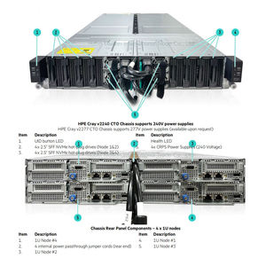 Sistema HPE XD220v de Alta Densidad para HPC/AI, 5.ª Generación de Procesadores Xeon, Montaje en Rack 2U para Centro de Datos/Investigación Científica - En Stock - Product Image 3