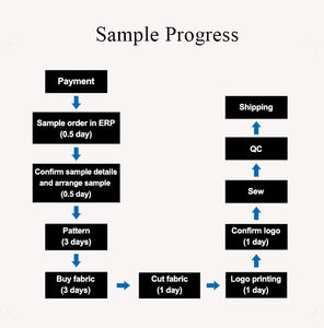 Venta al por Mayor de Camisetas Deportivas de Compresión de Manga Larga, Chaquetas Deportivas para Hombre, Ropa Deportiva de Manga Larga para Hombre - Product Image 6