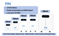 Sistem Penyimpanan Energi Surya Komersial Baterai LiFePO4 32kWh T.Y.L Floor Standing untuk Penggunaan Daya Industri