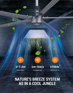 Ventilador <span class=keywords><strong>de</strong></span> Techo Industrial HVLS <span class=keywords><strong>de</strong></span> 7.3m (24 pies) y 1.5kw <span class=keywords><strong>de</strong></span> Diámetro, para Suministro <span class=keywords><strong>de</strong></span> Aire y Refrigeración en Talleres <span class=keywords><strong>de</strong></span> Fábrica - Product Image 4