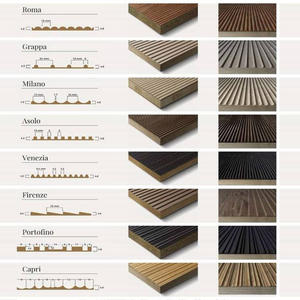 Ensemble de clôtures en composite WPC personnalisé, panneau de clôture de jardin composé, clôture moderne en bois-plastique WPC pour l'extérieur - Product Image 5