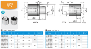DME MT <span class=keywords><strong>Alt</strong></span> Runde konische Positionierungseinheiten MMTM SKD11 HRC58-62 Stift+Hülse mit Markierung für Hohlraumtrennung Zoll OEM ODM - Product Image 3