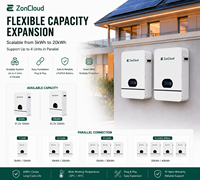 Batterie au lithium LiFePO4 ZonCloud SNWMLB 48V 51.2V 5kWh 10kWh 15kWh 6000 cycles pour stockage d'énergie domestique pour système solaire