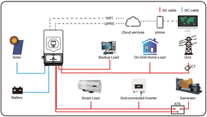 <span class=keywords><strong>Inversor</strong></span> Hibrido <span class=keywords><strong>MUST</strong></span> 120 240V Versión EE. UU. Para uso doméstico Sistema solar de 5KW - Product Image 4