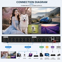 Procesador de Video Wall HDMI 8x16, Controlador de 8 Entradas y 16 Salidas, Procesador de Pantalla Multi-Ventana para Sala de Control