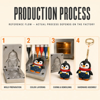Porte-clés en peluche 3D au design amusant de pingouin, porte-clés de voiture en PVC, directement du fabricant avec logo personnalisable