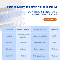 Film de protection de peinture TPU Lubrizol 8,5 mil, réparation rapide, auto-réparation à température ambiante, protection invisible pour voiture, hydrophobe PPF