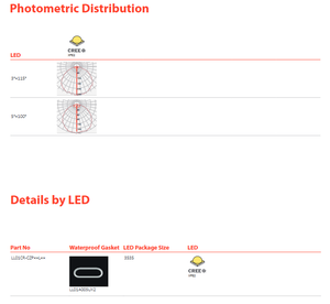 Conjunto de Lentes LED PMMA para Bañador de Pared y Ventana de la Serie CZP de LedLink Optics LL01CR-CZP03115L52 con Alta Transmitancia para Iluminación LED - Product Image 5