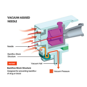 Máy Tính Để Bàn Tự Động Mesotherapy Súng Cho Khuôn Mặt Cơ Thể Trẻ Hóa Da Âm Đạo Thắt Chặt Nếp Nhăn Tiêm Chuyên Nghiệp Salon Spa - Product Image 4