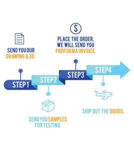 Chất lượng cao <span class=keywords><strong>0.3mm</strong></span> <span class=keywords><strong>Pitch</strong></span> <span class=keywords><strong>FPC</strong></span>/ffc liên hệ với bên kết nối H = 0.9mm 9-61P dọc <span class=keywords><strong>FPC</strong></span> kết nối - Product Image 6