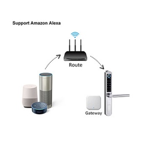 กล้องวงจรปิดอัจฉริยะ Tuya ระบบ Wifi  พร้อมระบบจดจำใบหน้า 3 มิติ  ระบบความปลอดภัยไบโอเมตริกซ์  ล็อคประตูอัจฉริยะด้วยลายนิ้วมือ - Product Image 5