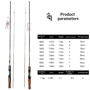 Fuji O-Ring Ring-Through Rod – Vollständige Serie: Solide, weiche Ton-Aktion, Microfish Ultra-Light Lure Angelrute - Product Image 5