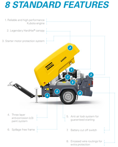 Compresseur d'air diesel Atlas Copco XAS 88 XAS38 XAS48 XAS58 XAS68 XATS68 XAS78 XAS88 Compresseur à vis portable pour - Product Image 3