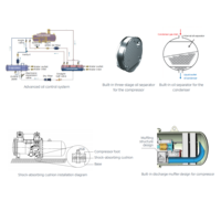Midea Best Seller R134a 90-550RT Refroidisseur à vis à haute performance (COP) avec roulement SKF et refroidissement par eau pour le refroidissement des centres de données
