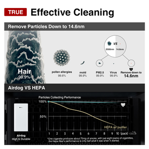 Purificatori d'<span class=keywords><strong>aria</strong></span> domestici per la casa di purificazione dell'<span class=keywords><strong>aria</strong></span> pulita al Plasma Airdog X3 - Product Image 3