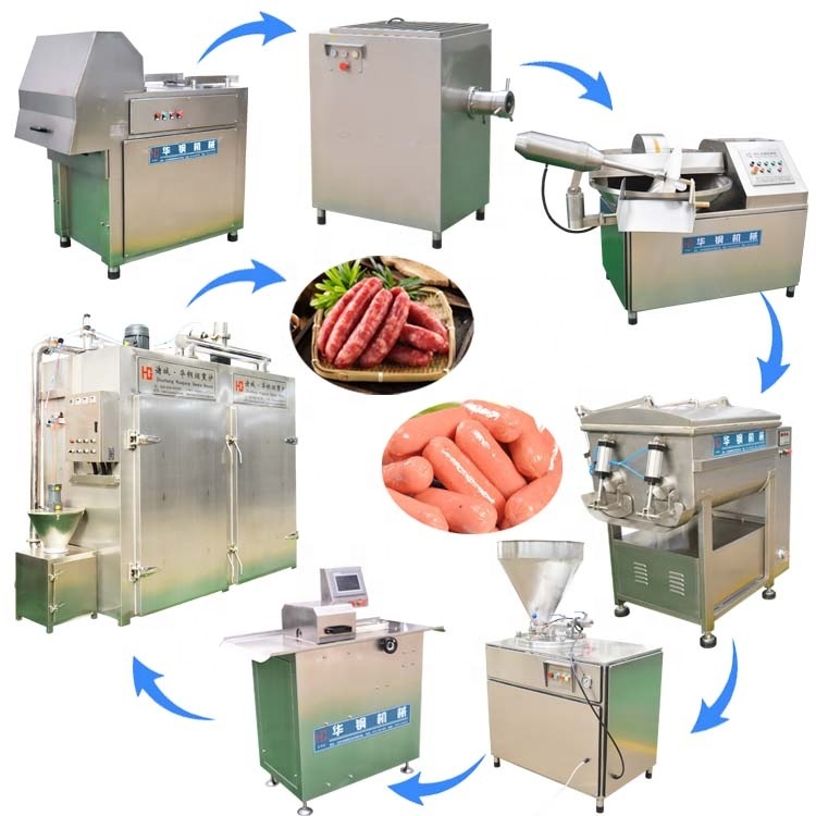 Complete Sausage Production Line Industrial Sausage