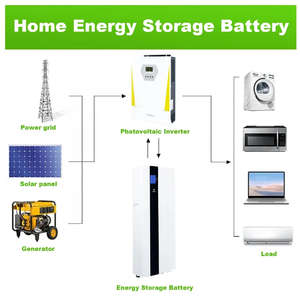 <b>48V</b> 100Ah Wall-Mounted Home Energy Storage <b>Battery</b> Customized 5-10 KWh LiFePO4 <b>Battery</b> Pack Wall-mounted <b>Battery</b> With BMS - Product Image 4