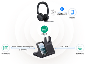 WH68 ชุดหูฟังไร้สาย DECT + 5.3 แบบไฮบริด แบตเตอรี่ใช้งานได้ยาวนาน - Product Image 1